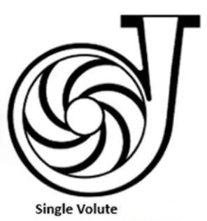 Centrifugal Pump Technology4.png